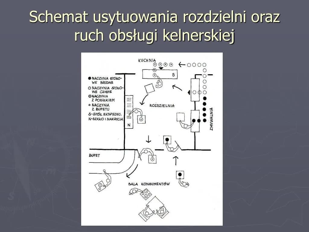 Co to jest rozdzielnia kelnerska i jak wpływa na efektywność pracy?
