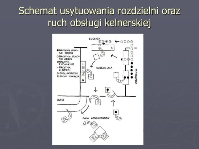 Co to jest rozdzielnia kelnerska i jak wpływa na efektywność pracy?