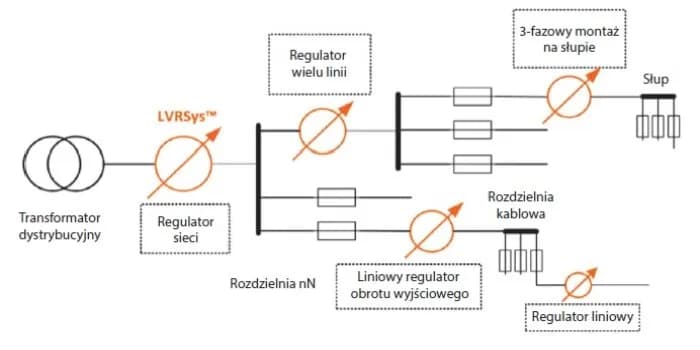 Ubytki mocy w systemie elektroenergetycznym: przyczyny i skutki strat energii