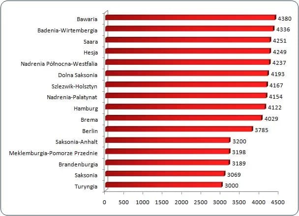 Ile zarabia elektryk w Niemczech? Zaskakujące fakty o wynagrodzeniach